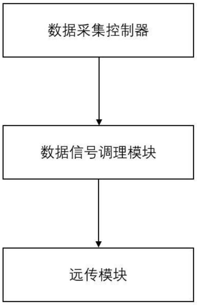 一种智能电表数据采集系统的制作方法