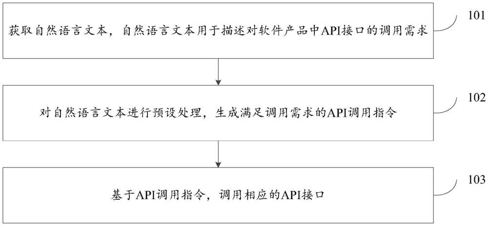 一种API接口调用方法及装置与流程