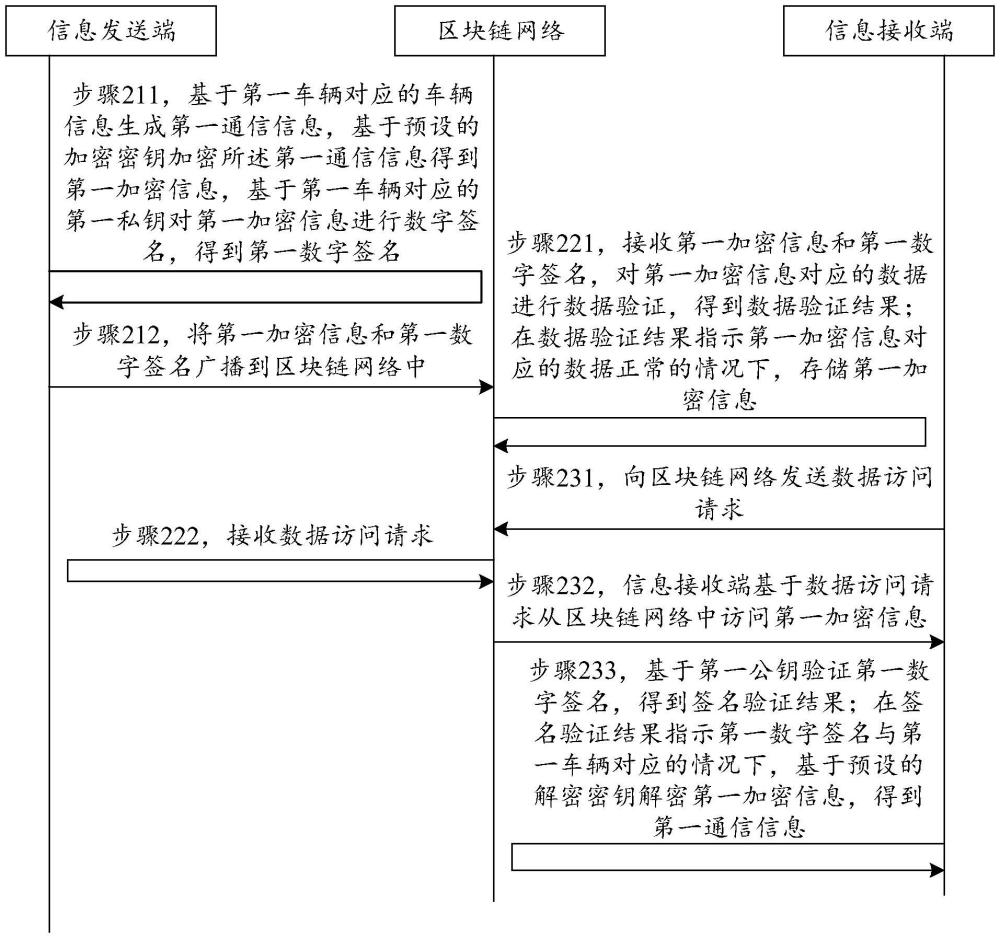 车队通信系统、方法、装置、设备及存储介质与流程