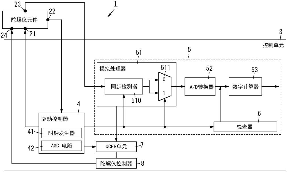 陀螺仪传感器的制作方法