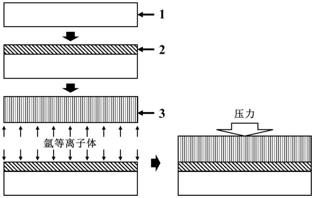 低界面热阻金刚石/激光晶体复合材料及其室温键合方法和应用