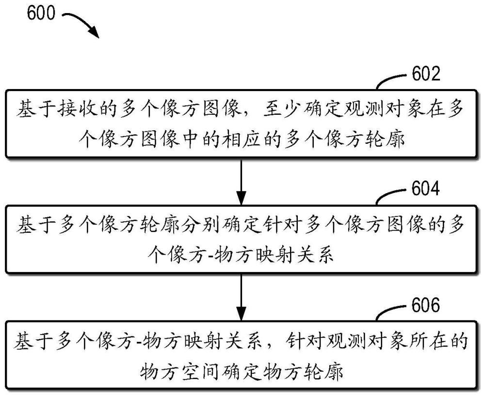 确定物方轮廓的方法、训练目标模型的方法、装置、设备与流程