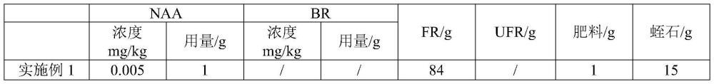 一种香菇菌渣基水稻育秧基质及其制备与应用