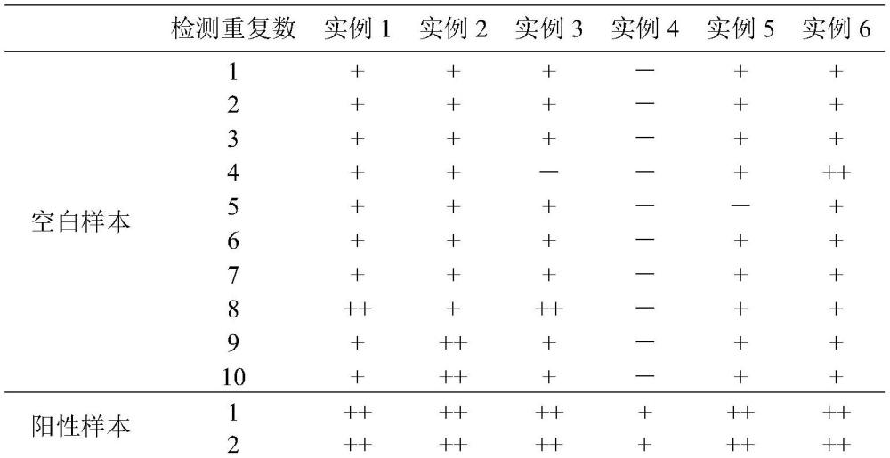 一种基于免疫层析法的脂联素快速检测试剂盒的制作方法