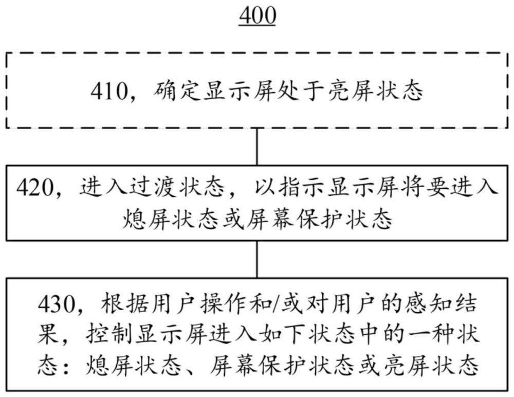 一种屏幕状态控制方法和电子设备与流程