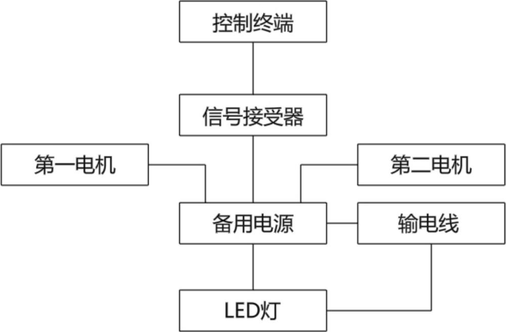 一种高压电缆通道智能照明系统的制作方法