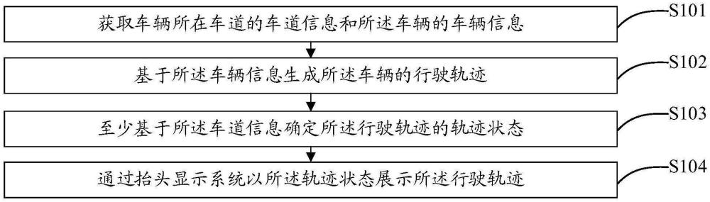 车道辅助方法、装置及设备与流程