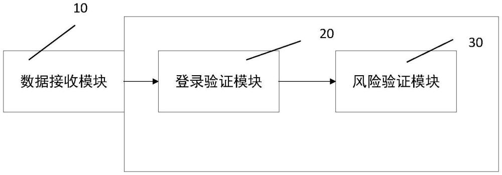 安全访问控制装置的制作方法