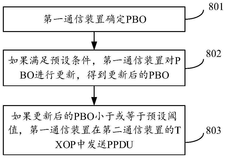 通信方法及装置与流程