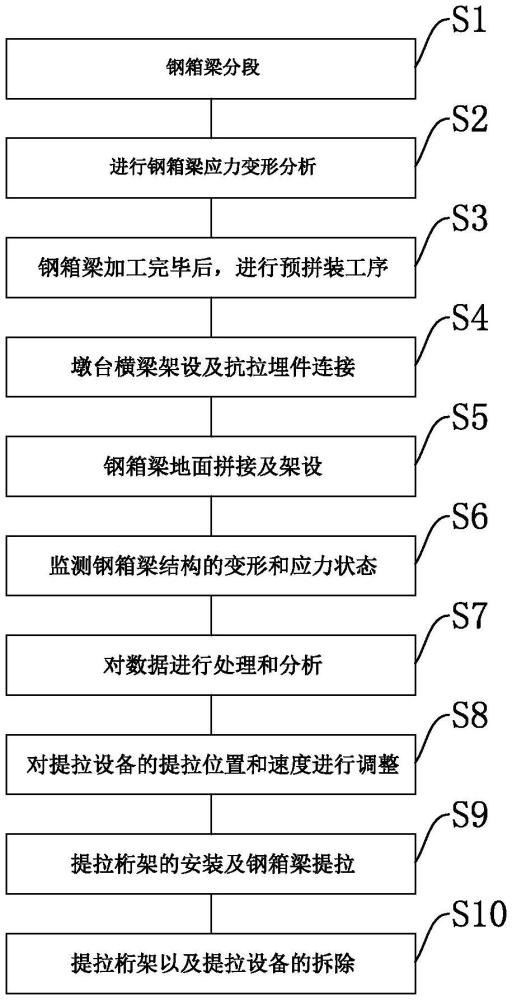 一种大跨度连续钢箱梁桥的提拉控形施工方法与流程