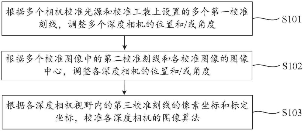 站立式医疗扫描设备的深度相机校准方法和装置与流程