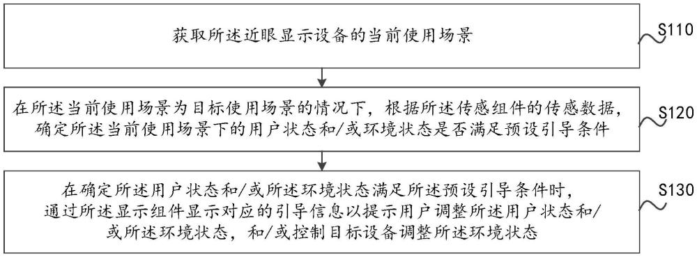 近眼显示设备的控制方法、近眼显示设备及存储介质与流程