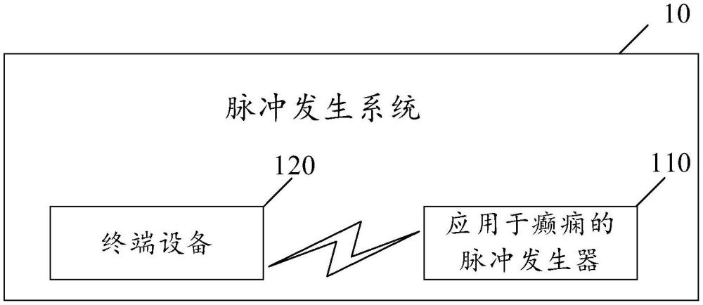 应用于癫痫的脉冲发生器及脉冲发生系统的制作方法