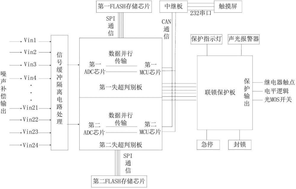 一种超导磁体失超判别及联锁保护系统