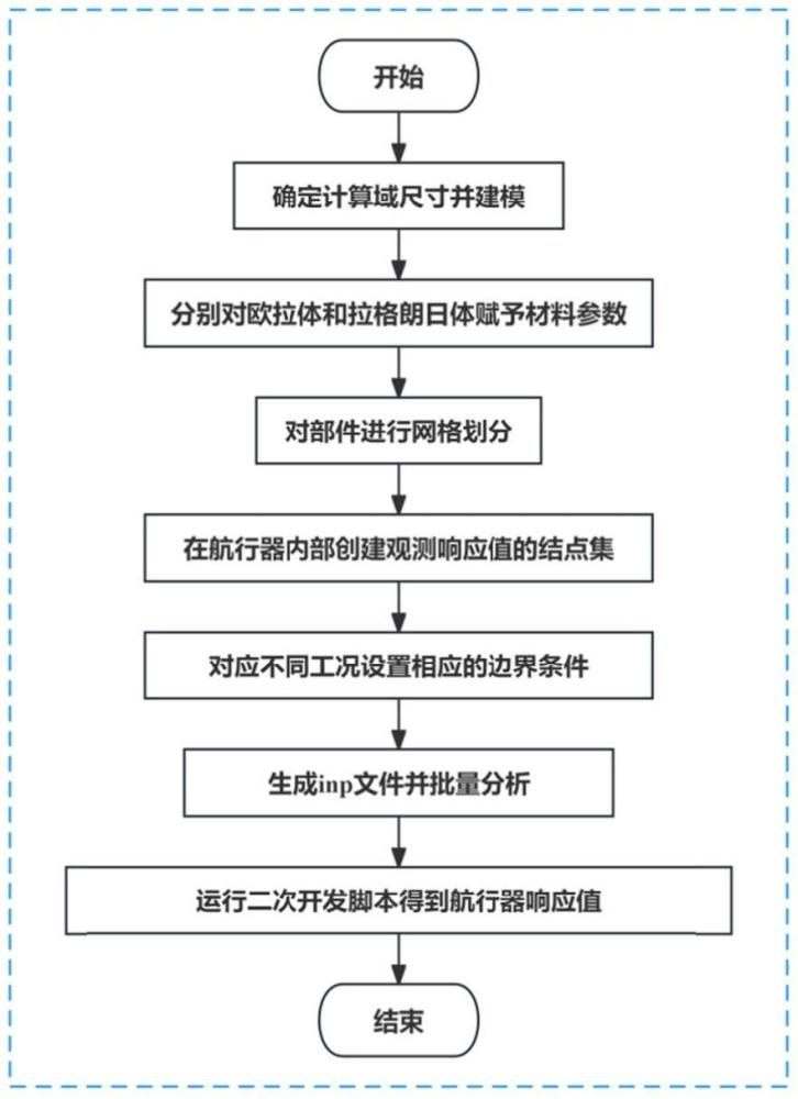 一种水下航行器动态响应值的提取方法、系统及应用