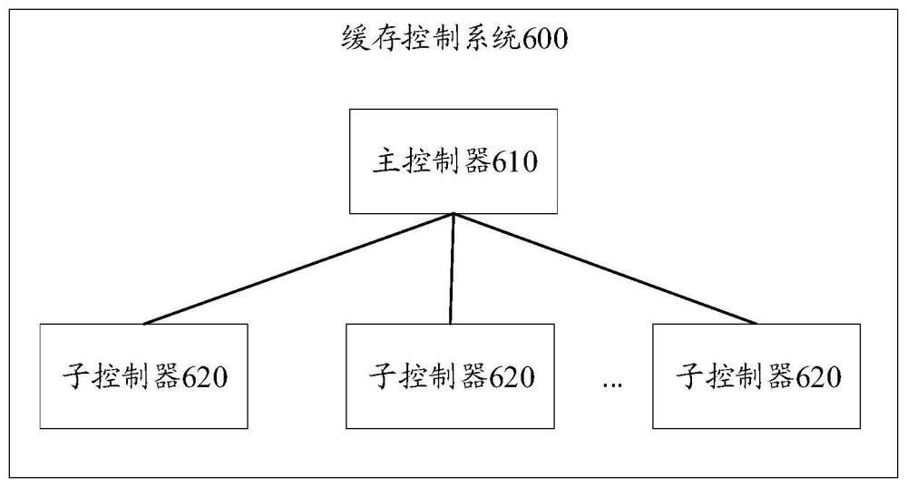 函数缓存的方法及系统与流程