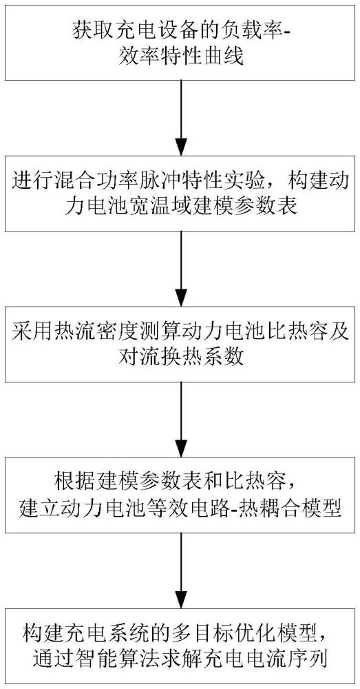 一种提高充电系统能量效率的快速充电方法与流程