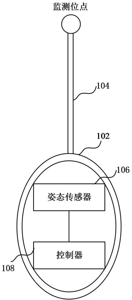 水位预警装置、方法、系统、控制装置和存储介质与流程