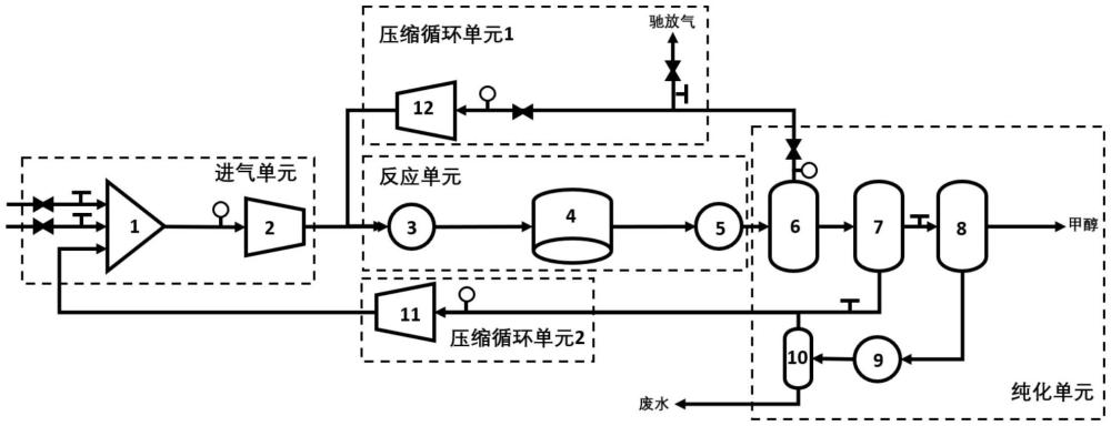 一种海上浮式甲醇合成工艺系统及其动态控制方法