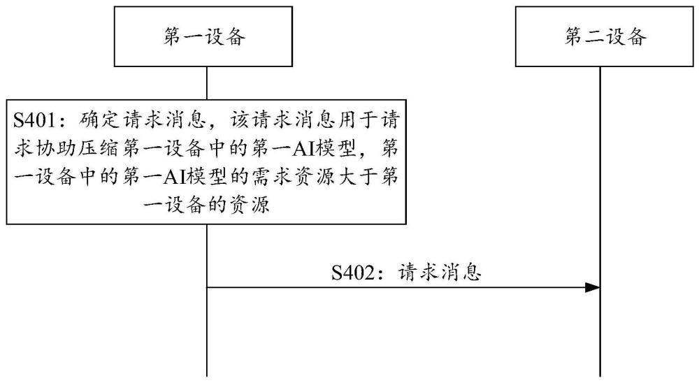 通信方法及相关装置与流程