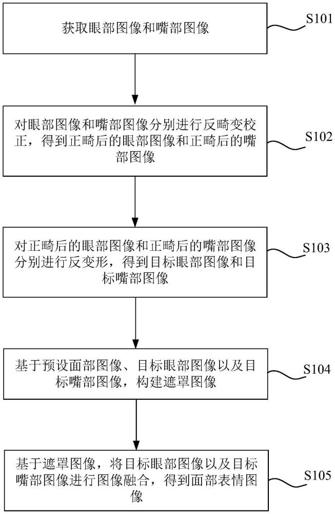 面部表情捕捉方法、设备、装置、计算机设备及存储介质与流程