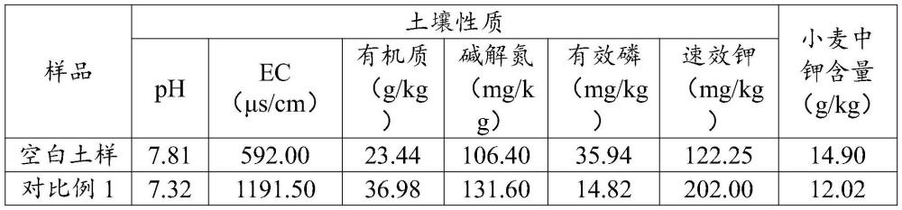 一种农业秸秆还田利用的方法