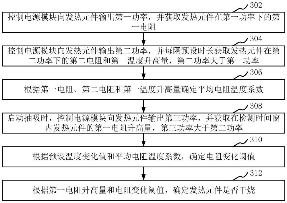 发热元件的干烧判断方法及判断装置、电子雾化器与流程