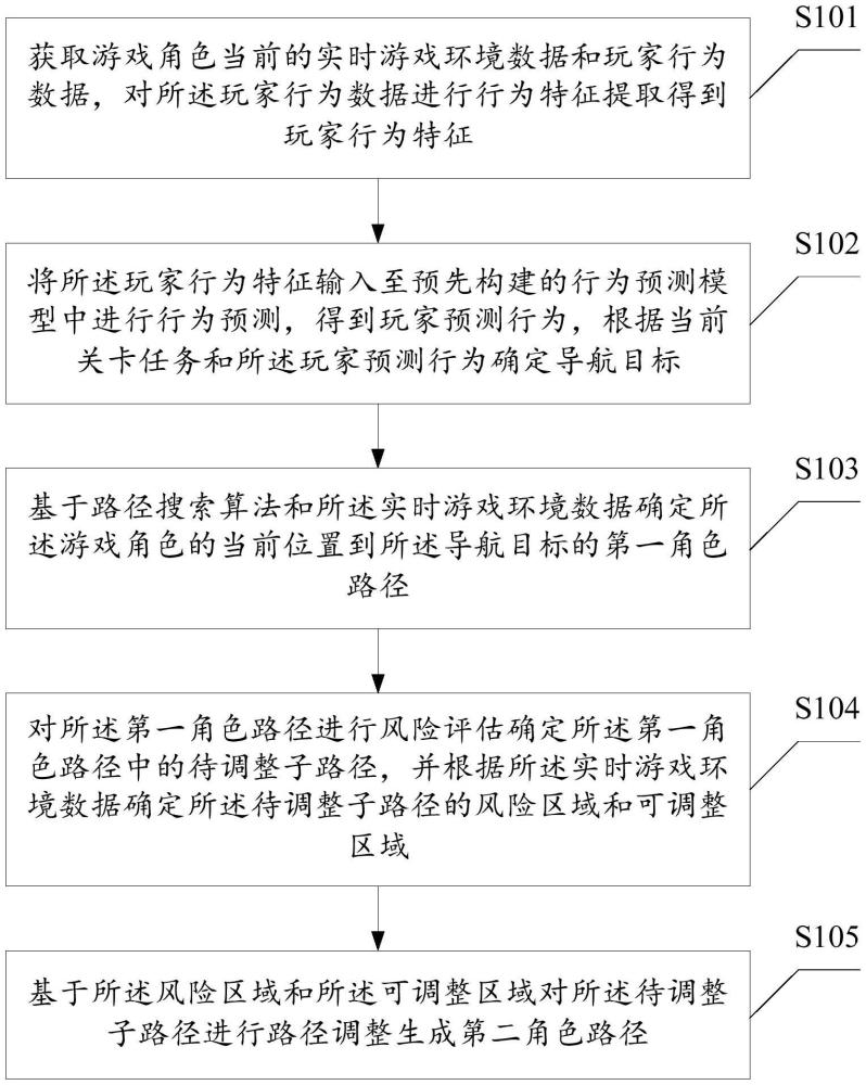 一种游戏中角色路径的生成方法、装置、设备及存储介质与流程