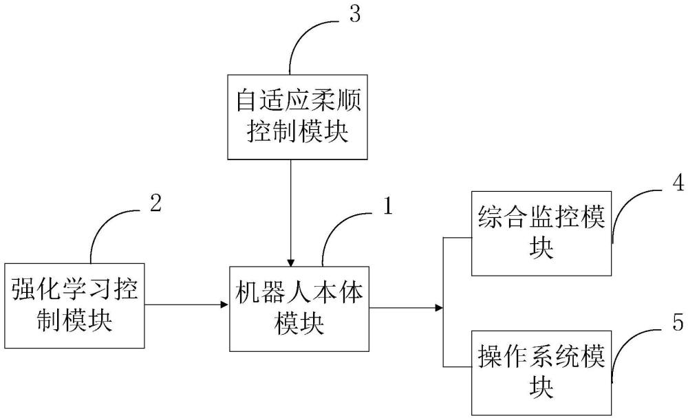 柔顺控制型水下压力容器在役检修机器人系统及方法