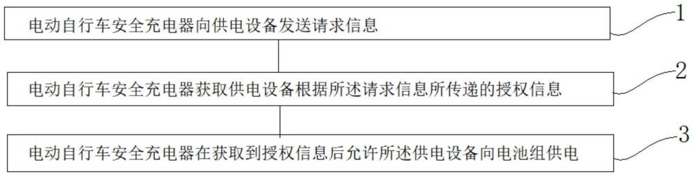 一种电动自行车安全充电方法及系统与流程