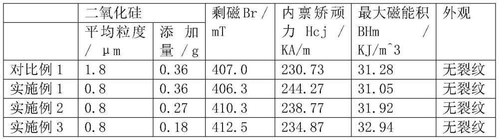 一种烧结永磁铁氧体的制备方法与流程