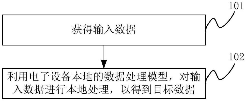 数据处理方法、神经网络处理器及电子设备与流程