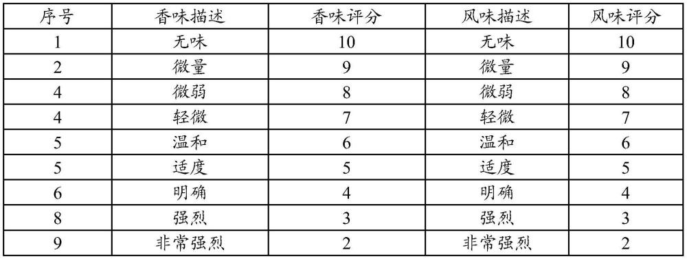 包含月桂酸甘油三酯的非乳制奶精组合物及其制备方法与流程