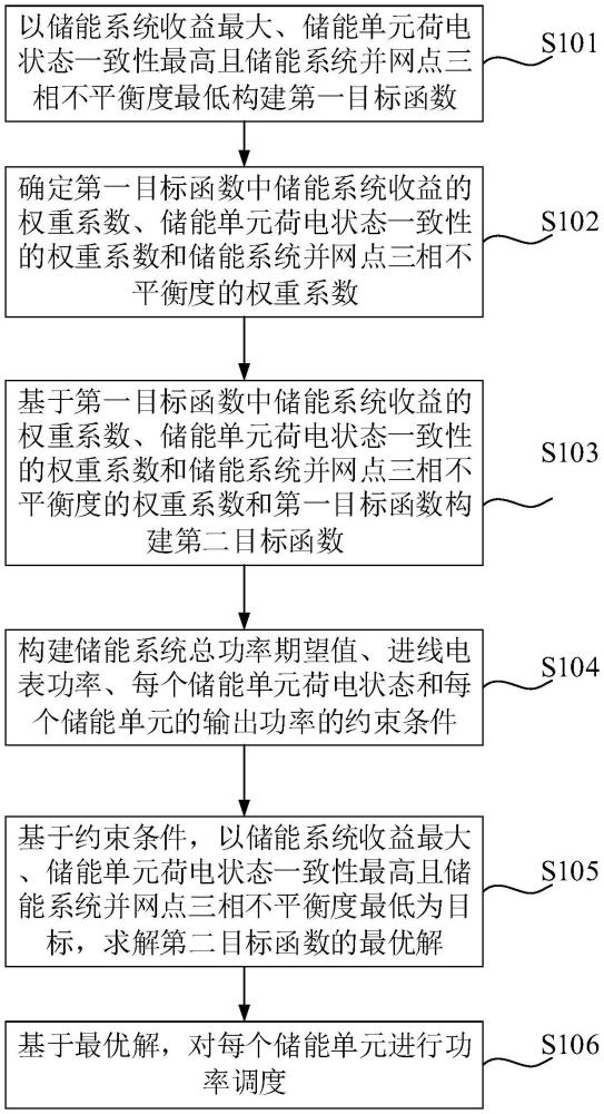 多机协同分相控制方法、装置、计算机设备及存储介质与流程