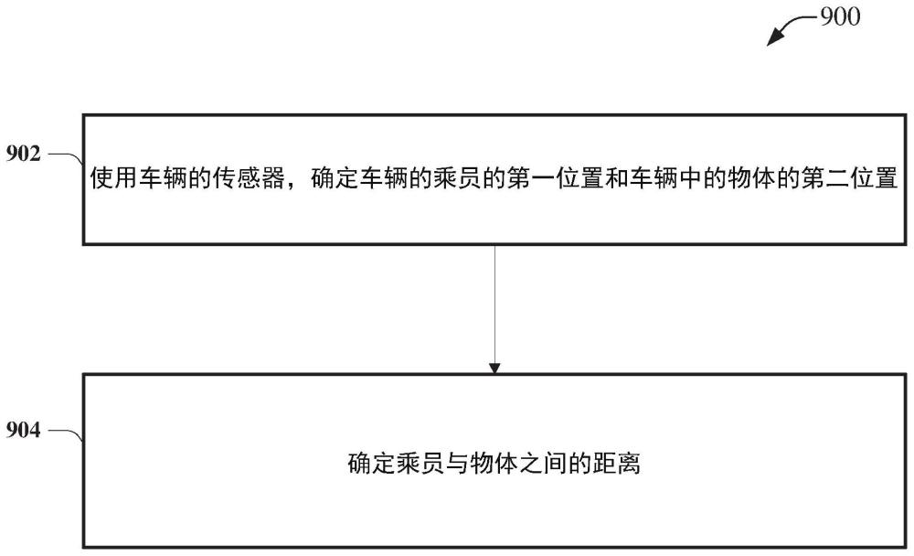 车辆乘客空间识别的制作方法