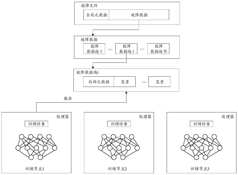 一种故障文件保存方法及相关系统与流程