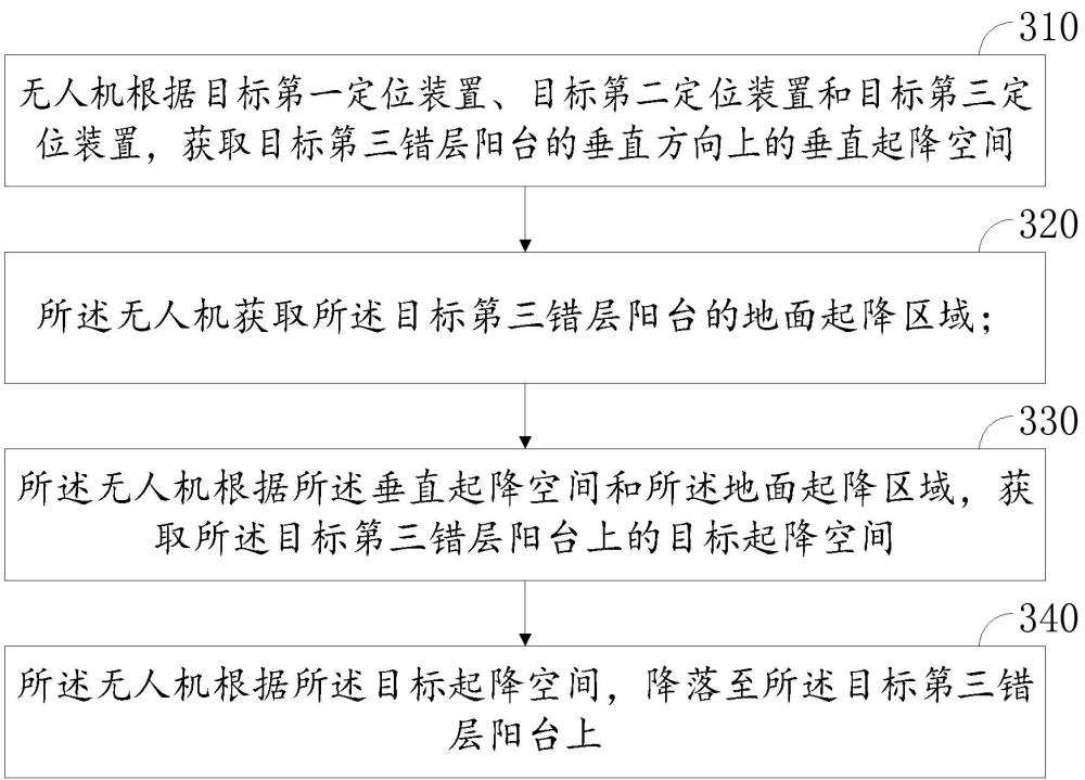 终端用户的无人机配送方法及无人机与流程