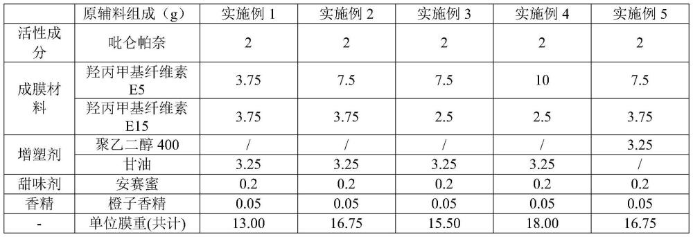 一种吡仑帕奈口溶膜的药物组合物及其制备方法与流程