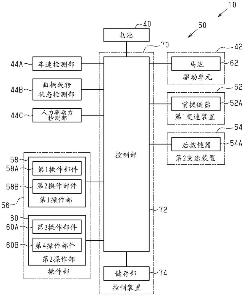 人力驱动车用的控制装置及人力驱动车用的变速系统的制作方法