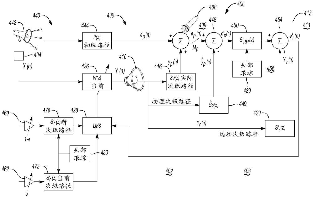 用于清除头部移动造成的噪声消除伪影的系统和方法与流程