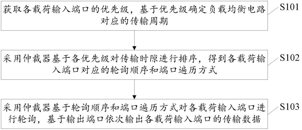 一种数据管理方法、装置、存储介质及电子设备与流程