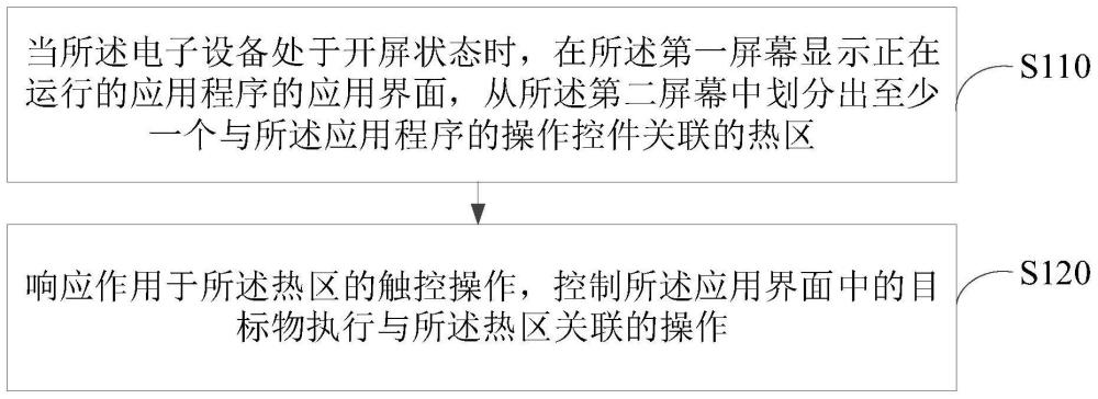 热区划分方法、装置、电子设备及存储介质与流程