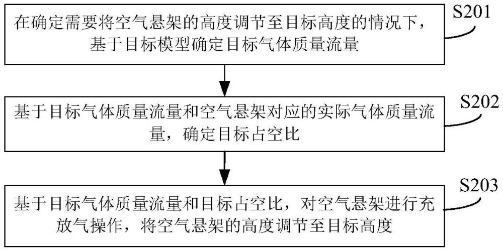 空气悬架高度调节方法、装置、电子设备、存储介质及车辆与流程