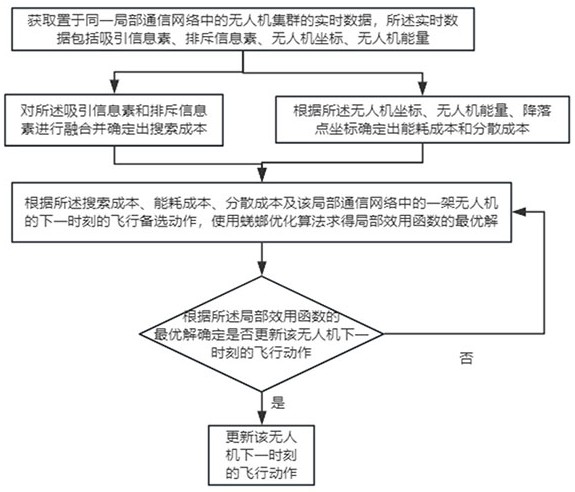 一种无人机集群目标搜索方法与流程