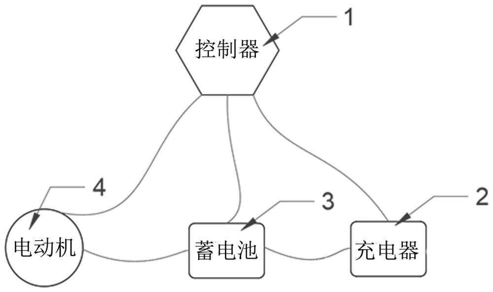 一种电动作业车控制系统及控制方法与流程