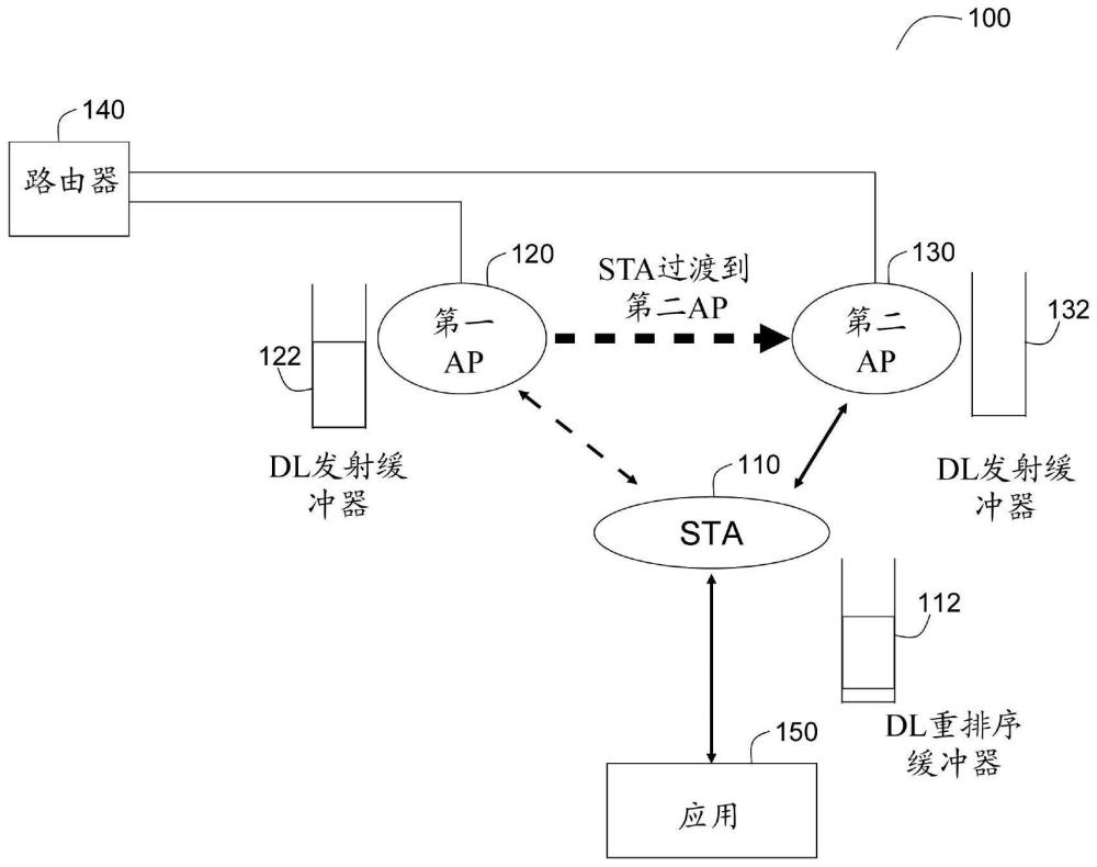 接入点（AP）辅助的AP过渡的制作方法