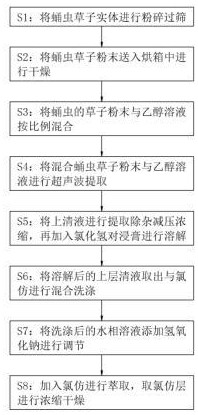 一种用于防治酒精性肝病的药物、提取方法