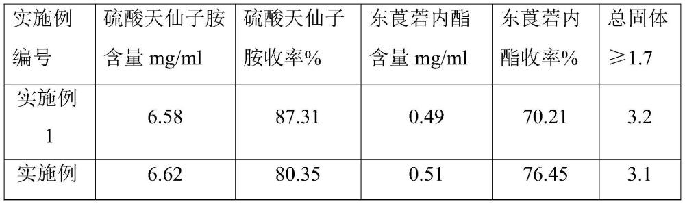 一种颠茄流浸膏精制脱盐的方法与流程