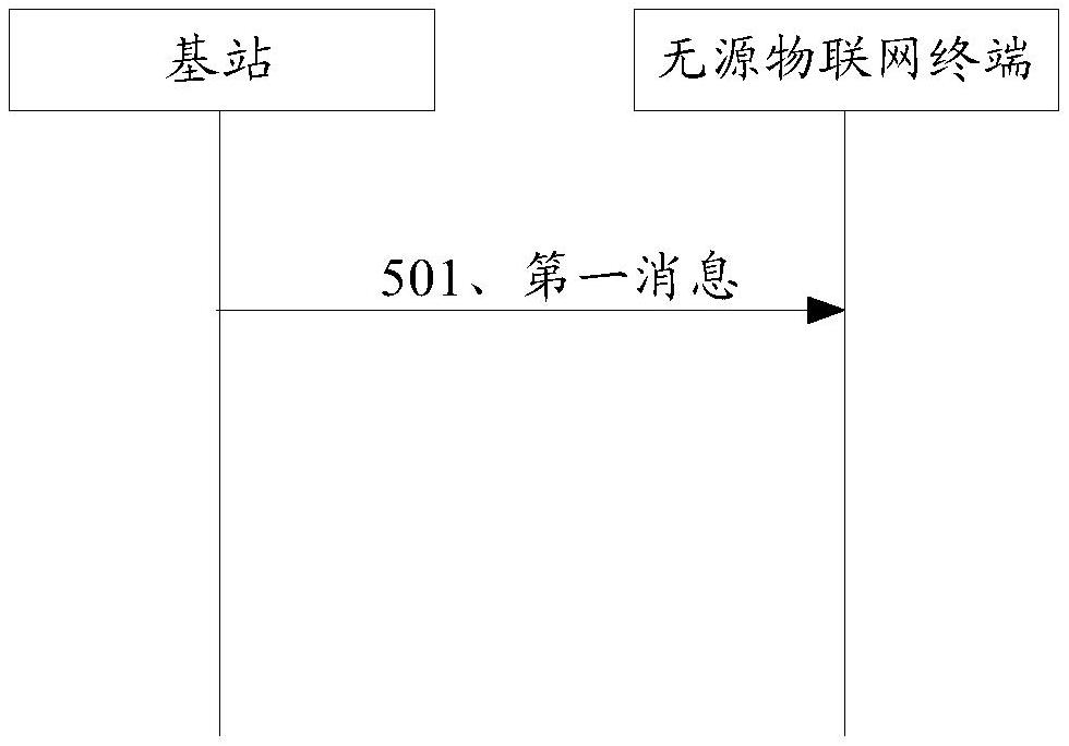 通信方法、装置、存储介质及程序产品与流程