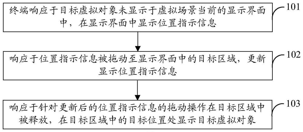 虚拟对象的控制方法、装置、设备、存储介质及程序产品与流程